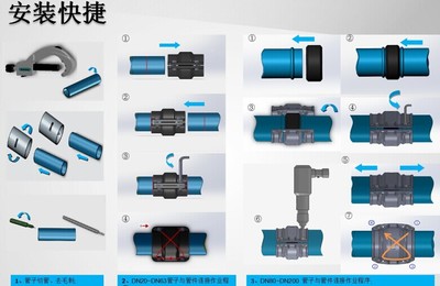 25mm（1英寸）空压机节能管道 质量可靠、不漏气的节能选择