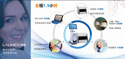 还在为口腔诊所业绩烦恼？一招教你业绩翻倍 平面设计的魔法